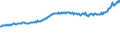 Indicator: Housing Inventory: Active Listing Count: Lawton, OK (MSA)