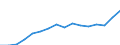 Indicator: Housing Inventory: Active Listing Count: wton, OK (MSA)