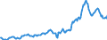 Indicator: Housing Inventory: Average Listing Price: in Lawton, OK (CBSA)