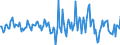 Indicator: Housing Inventory: Average Listing Price: Month-Over-Month in Lawton, OK (CBSA)