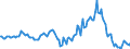 Indicator: Housing Inventory: Average Listing Price: Year-Over-Year in Lawton, OK (CBSA)