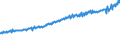 Indicator: Total Quarterly Wages in Lawton, OK (MSA): 