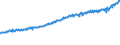 Indicator: Total Quarterly Wages in Lawton, OK (MSA): 