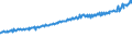 Indicator: Average Weekly Wages for Employees in Total Covered Establishments in Lawton, OK (MSA): 