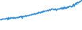 Indicator: Average Weekly Wages for Employees in Total Covered Establishments in Lawton, OK (MSA): 