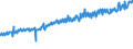Indicator: Average Weekly Wages for Employees in: Federal Government Establishments in Lawton, OK (MSA)