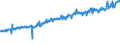 Indicator: Average Weekly Wages for Employees in: Federal Government Establishments in Lawton, OK (MSA)