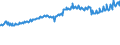 Indicator: Average Weekly Wages for Employees in: State Government Establishments in Lawton, OK (MSA)