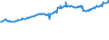 Indicator: Average Weekly Wages for Employees in: State Government Establishments in Lawton, OK (MSA)