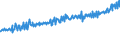 Indicator: Average Weekly Wages for Employees in: Local Government Establishments in Lawton, OK (MSA)