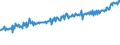 Indicator: Average Weekly Wages for Employees in: Local Government Establishments in Lawton, OK (MSA)