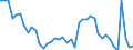 Indicator: Unemployment Rate in Lawton, OK (MSA): 