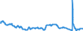 Indicator: Unemployment Rate in Lawton, OK (MSA): 