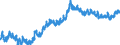 Indicator: Civilian Labor Force in Lawton, OK (MSA): 