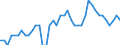 Indicator: All Employees:: Retail Trade in Lawton, OK (MSA)
