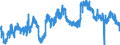 Indicator: All Employees:: Retail Trade in Lawton, OK (MSA)