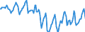 Indicator: Housing Inventory: Median Days on Market: in Lawton, OK (CBSA)