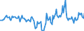 Indicator: Housing Inventory: Median Days on Market: Year-Over-Year in Lawton, OK (CBSA)