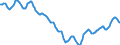 Indicator: Housing Inventory: Active Listing Count: in Tulsa, OK (CBSA)