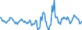 Indicator: Housing Inventory: Active Listing Count: Month-Over-Month in Tulsa, OK (CBSA)