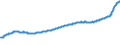 Indicator: Housing Inventory: Active Listing Count: Tulsa, OK (MSA)