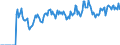 Indicator: Housing Inventory: Active Listing Count: OK (CBSA)