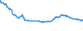 Indicator: Housing Inventory: Active Listing Count: mmercial Banks with Assets under $5B in Tulsa, OK (MSA) (DISCONTINUED)