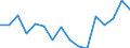 Indicator: Housing Inventory: Active Listing Count: g in Tulsa, OK (MSA)