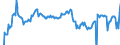 Indicator: Housing Inventory: Active Listing Count: Banks with Assets under $5B in Tulsa, OK (MSA) (DISCONTINUED)