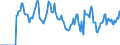 Indicator: Housing Inventory: Active Listing Count: OK (CBSA)