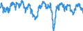 Indicator: Housing Inventory: Active Listing Count: (MSA) (DISCONTINUED)
