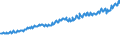 Indicator: Total Quarterly Wages in Tulsa, OK (MSA): 