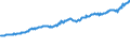 Indicator: Total Quarterly Wages in Tulsa, OK (MSA): 