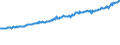 Indicator: Average Weekly Wages for Employees in Total Covered Establishments in Tulsa, OK (MSA): 