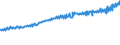 Indicator: Average Weekly Wages for Employees in: Federal Government Establishments in Tulsa, OK (MSA)
