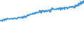 Indicator: Average Weekly Wages for Employees in: Federal Government Establishments in Tulsa, OK (MSA)