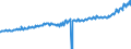 Indicator: Average Weekly Wages for Employees in: State Government Establishments in Tulsa, OK (MSA)