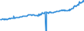 Indicator: Average Weekly Wages for Employees in: State Government Establishments in Tulsa, OK (MSA)