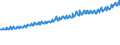 Indicator: Average Weekly Wages for Employees in: Private Establishments in Tulsa, OK (MSA)