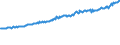 Indicator: Average Weekly Wages for Employees in: Private Establishments in Tulsa, OK (MSA)