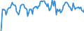 Indicator: Market Hotness: Hotness Rank in Tulsa, OK (CBSA): 