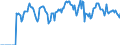 Indicator: Market Hotness: Hotness Rank in Tulsa, OK (CBSA): 