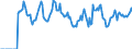 Indicator: Market Hotness: Hotness: Market Hotness: Hotness: Score in Tulsa, OK (CBSA)