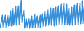 Indicator: Net: Interest Income for Commercial Banks with Assets under $5B in Tulsa, OK (MSA) (DISCONTINUED)