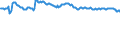 Indicator: Net: Interest Margin for Commercial Banks with Assets under $5B in Tulsa, OK (MSA) (DISCONTINUED)