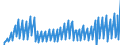 Indicator: Net: Income for Commercial Banks with Assets under $5B in Tulsa, OK (MSA) (DISCONTINUED)