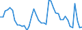 Indicator: Unemployment Rate in Tulsa, OK (MSA): 