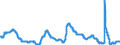 Indicator: Unemployment Rate in Tulsa, OK (MSA): 