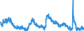 Indicator: Unemployment Rate in Tulsa, OK (MSA): 