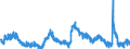 Indicator: Unemployed Persons in Tulsa, OK (MSA): 